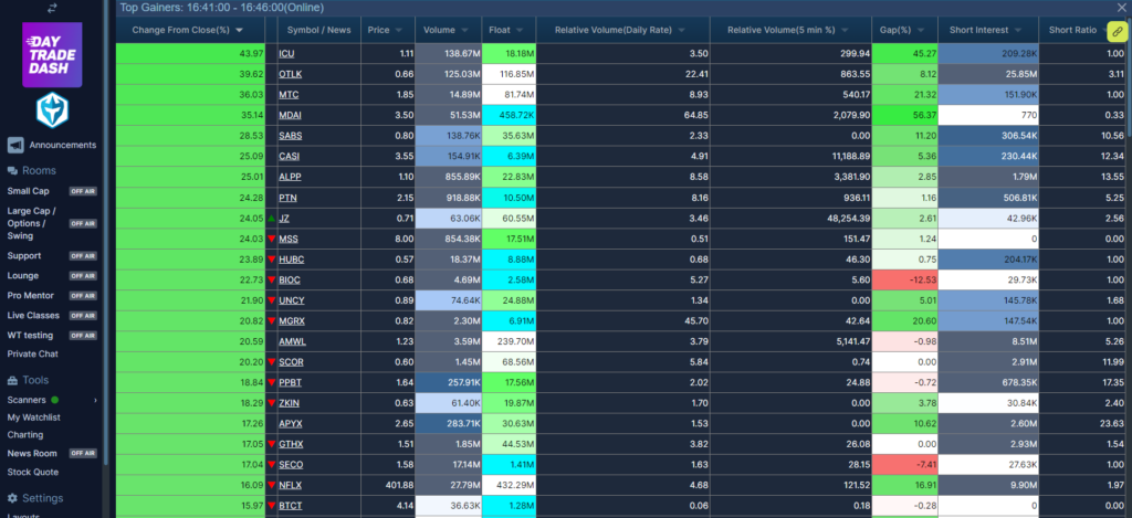 Penny Stock Scanners