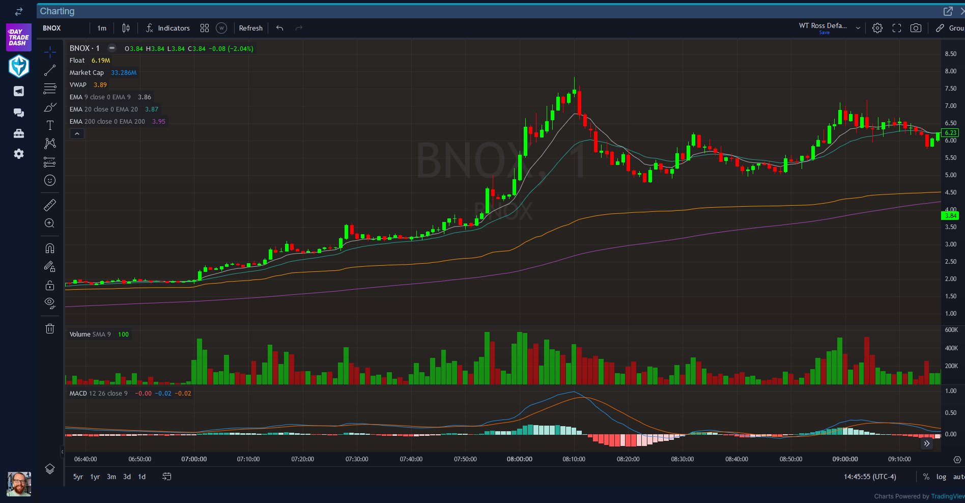 Day Trading Guide Learn The Basics Of Day Trading Day Trading Guide Learn The Basics Of Day Trading