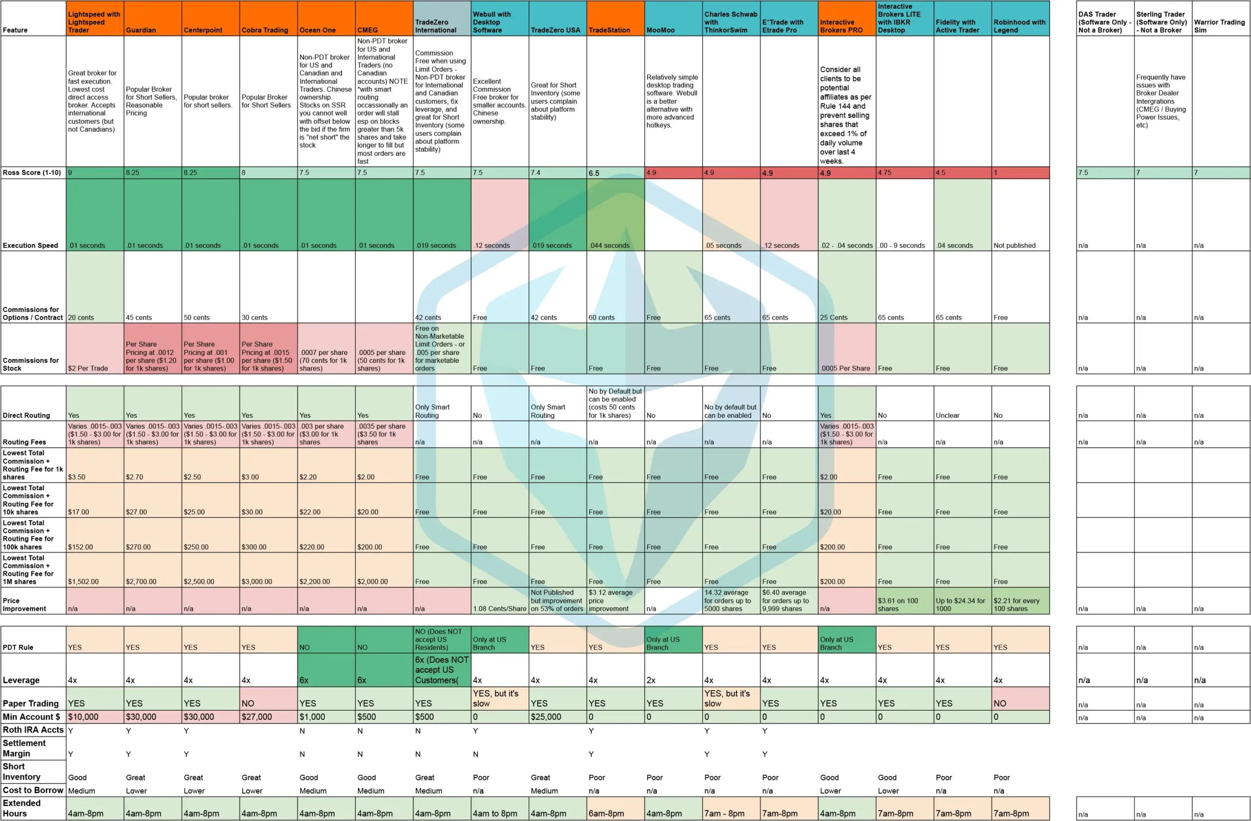 Chart of broker comparison, page 1