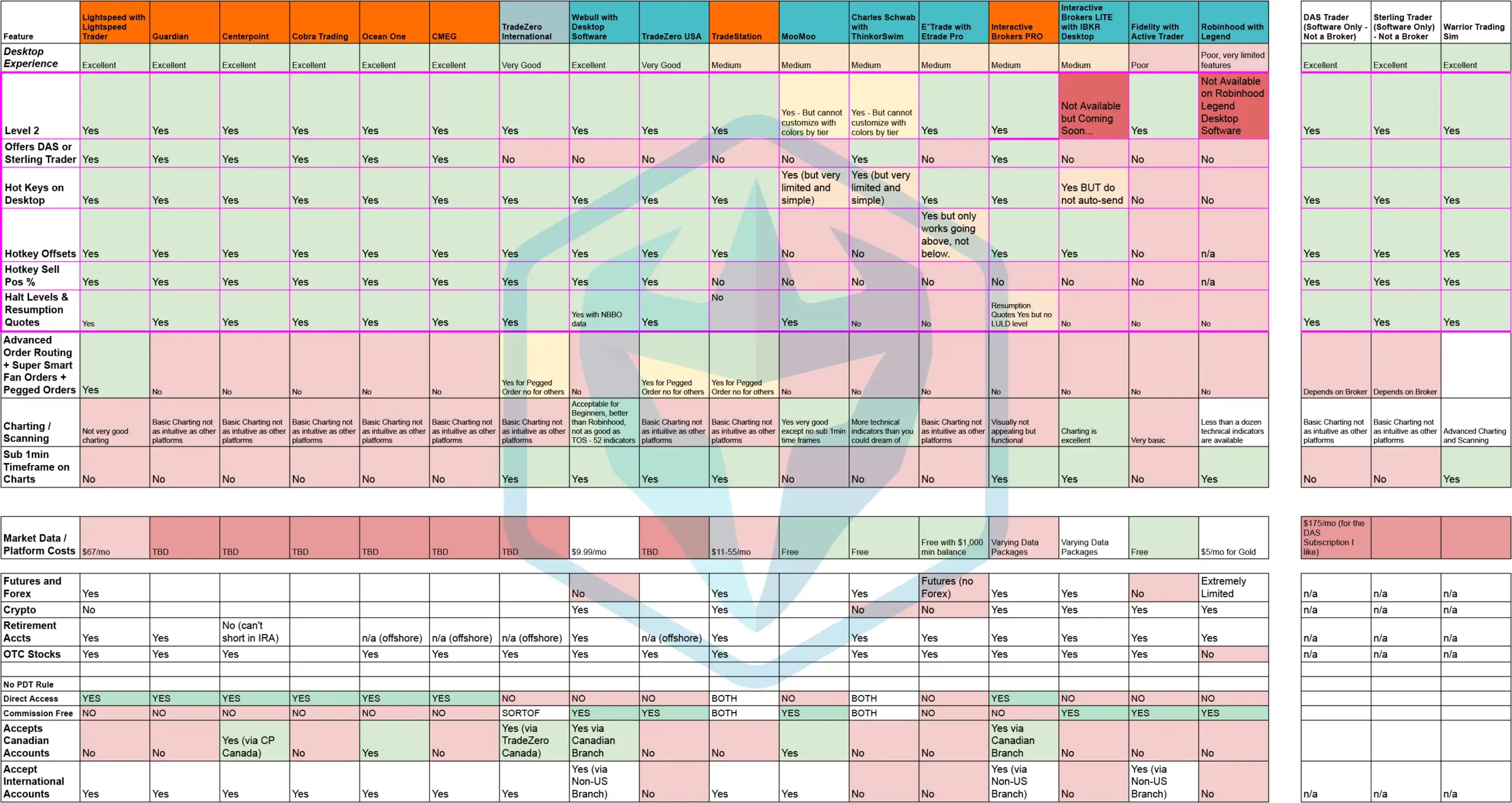 Chart of broker comparison, page 2