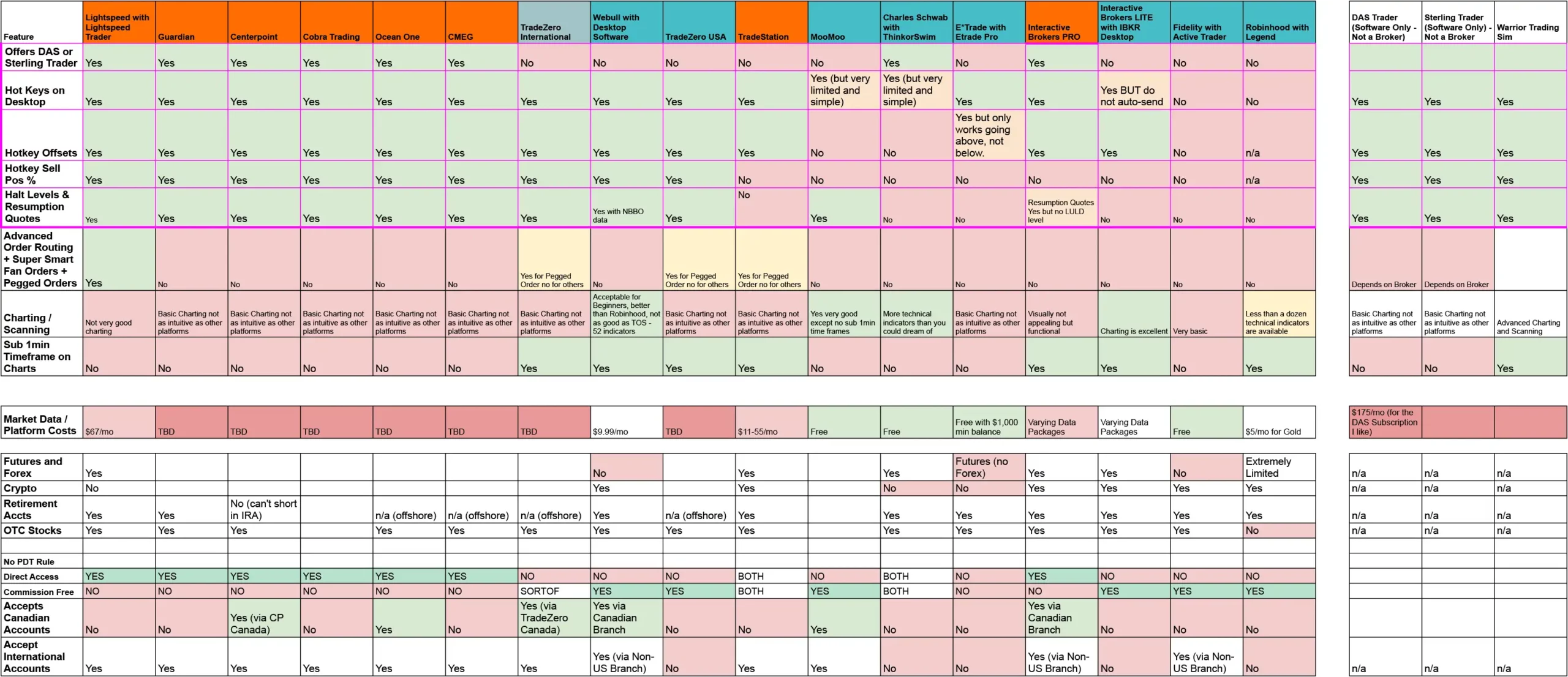 Broker Comparison Feb 2026 page 2