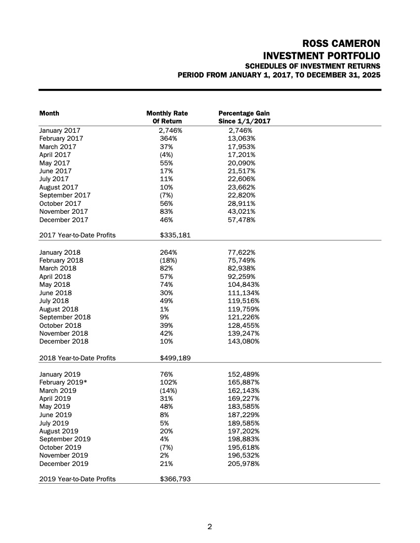 Financial Statement page 2