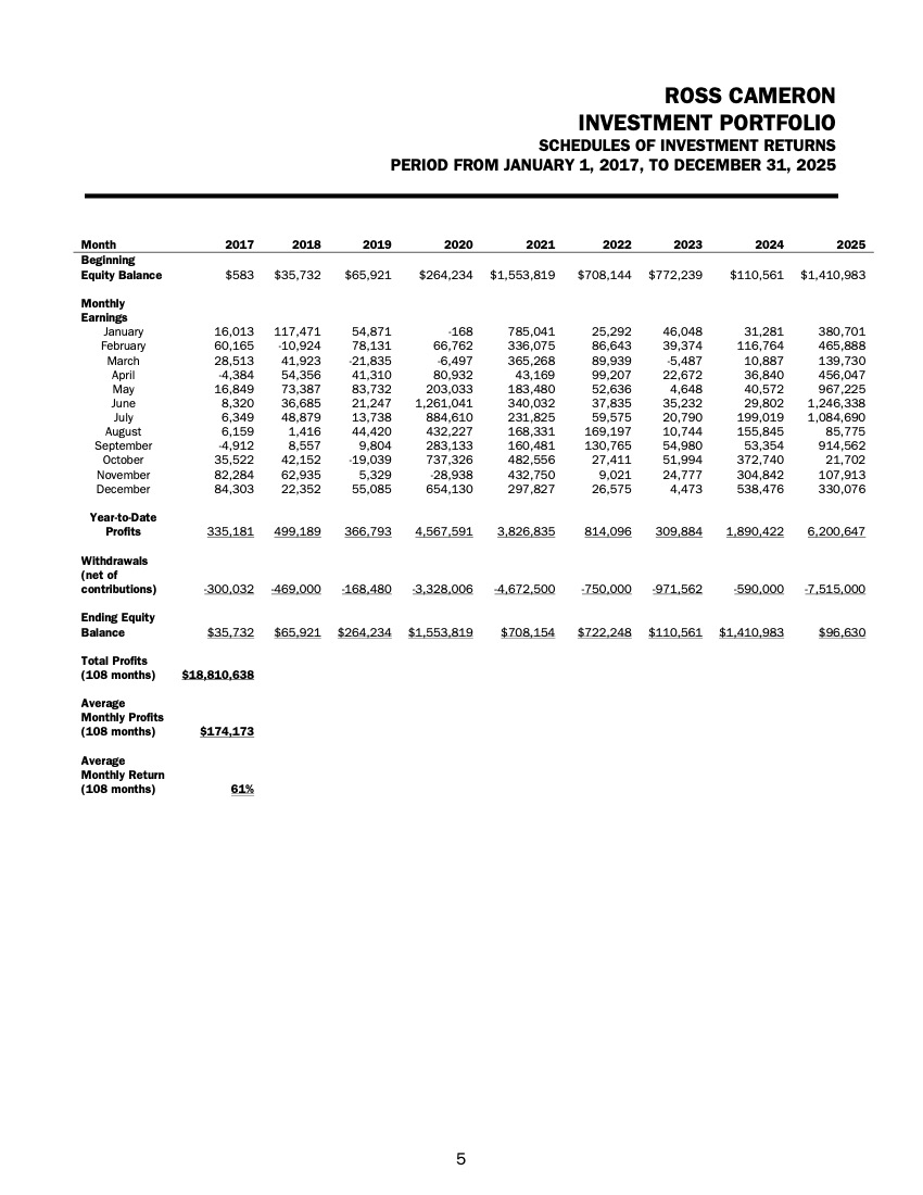 Financial Statement page 5